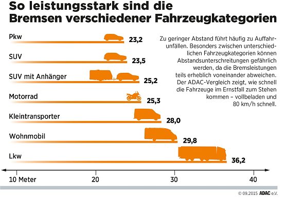 Grafik (Foto: ADAC)