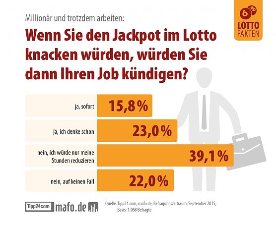 Lotto Umfrage (Foto: Tipp24 Services Ltd.)