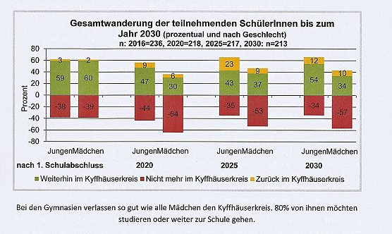 Jugend gestaltet Zukunft� (Foto: Karl-Heinz Herrmann)
