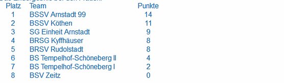 Die Pokale des TBRSV im Bosseln sind wieder in Th&uuml;ringen (Foto: Landratsamt Kyffh&auml;userkreis)