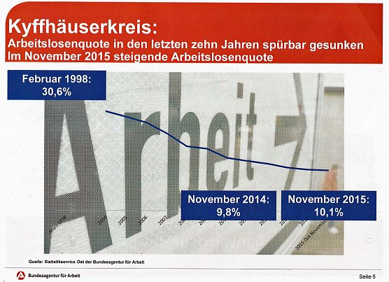 Wo liegen Perspektiven im Arbeitsmarkt? (Foto: Karl-Heinz Herrmann)
