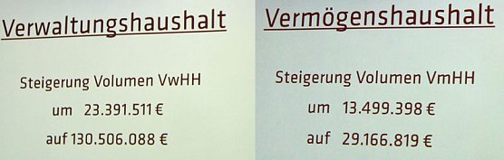 Haushalt f&uuml;r 2016 auf dem Weg (Foto: Landratsamt Kyffh&auml;userkreis)