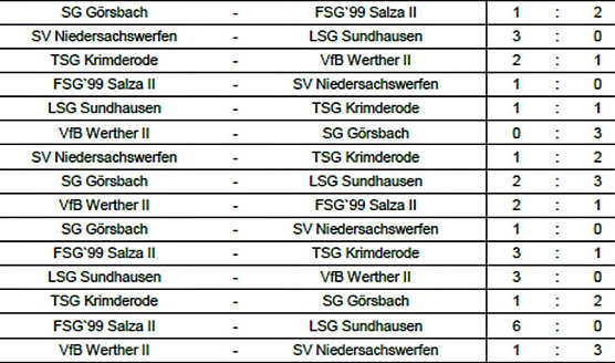 Weiterer Endrundenteilnehmer ermittelt (Foto: Nordth&uuml;ringer Fu&szlig;ballverband)