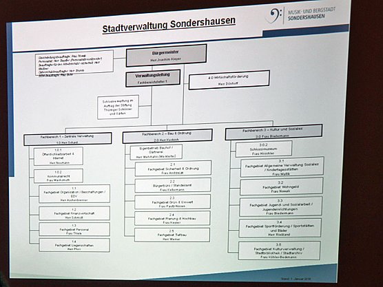 Neue Struktur in der Stadtverwaltung Sondershausen (Foto: Karl-Heinz Herrmann)