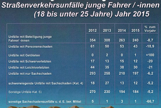 Verkehrsunfallstatistik f&uuml;r 2015 vorgestellt (3) (Foto: PI Kyffh&auml;user)
