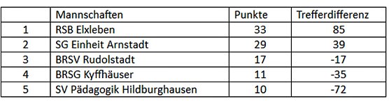 Erfolgreich in Arnstadt (Foto: BRSG Kyffh&auml;user)