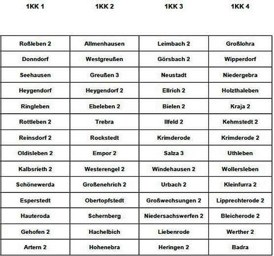 Wer spielt in welcher Liga? (Foto: Privat)