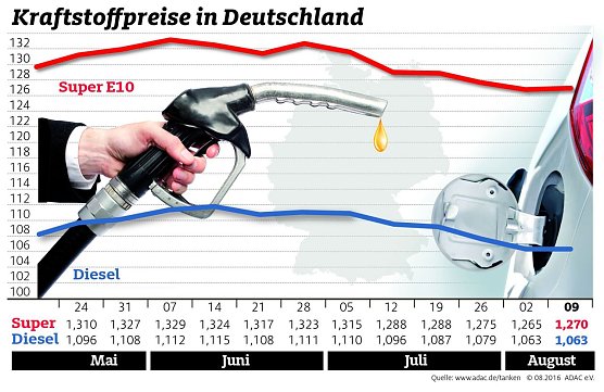 Grafik (Foto: ADAC)