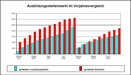Statistik (Foto: BA)