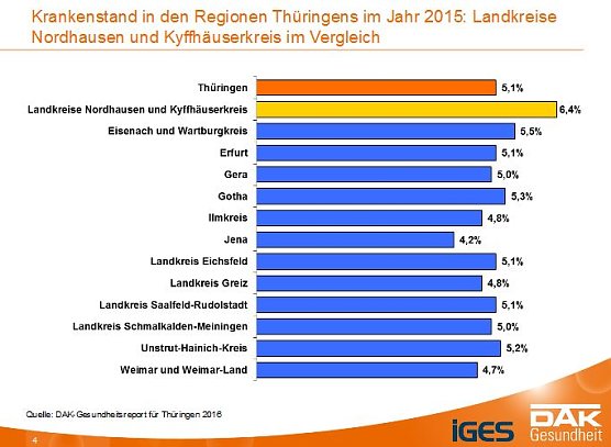 DAK-Gesundheitsreport 2016 (Foto: DAK)