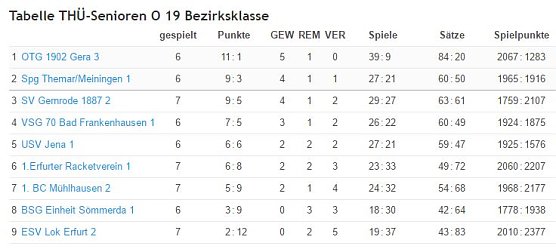 Badminton aktuell (Foto: Privat)