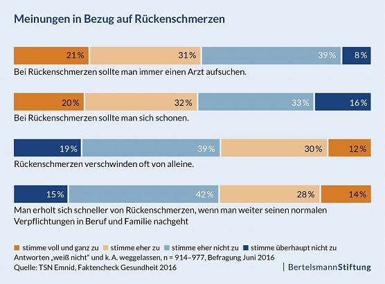 Grafik (Foto: Bertelsmann Stiftung)