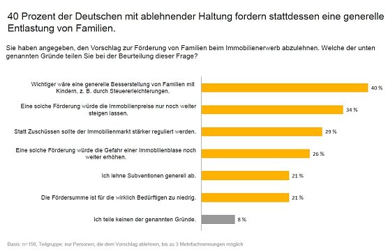 Grafik (Foto: Immowelt)