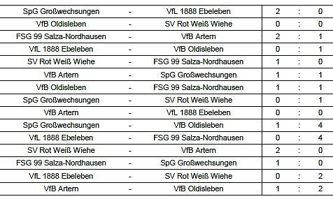 Hallentitel ausgespielt (2) (Foto: NTKFA) Hallentitel ausgespielt (2) (Foto: NTKFA)