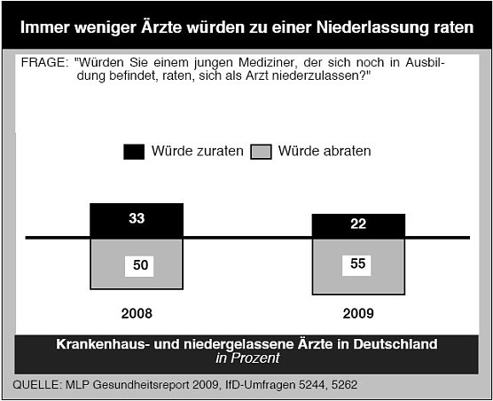 Befragt (Foto: Allensbach)