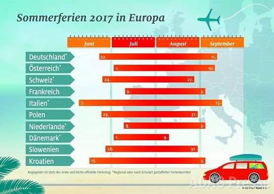 Sommerferien 2017 (Foto: ADAC) Sommerferien 2017 (Foto: ADAC)