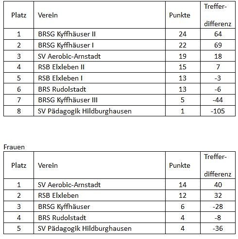 Kyffhäuser Bossler Spitze (Foto: Privat) Kyffhäuser Bossler Spitze (Foto: Privat)