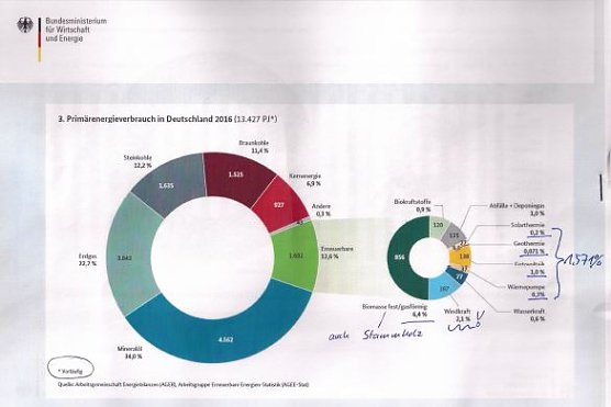Energiewende - schwere Kost... (Foto: Klaus Simionoff) Energiewende - schwere Kost... (Foto: Klaus Simionoff)