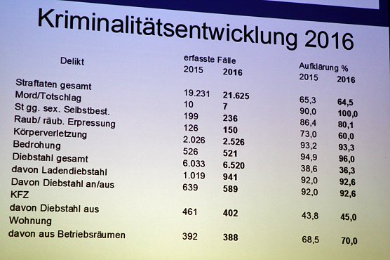 Vortrag der Kripo bei Alterskameraden (Foto: G&uuml;nter Herting)