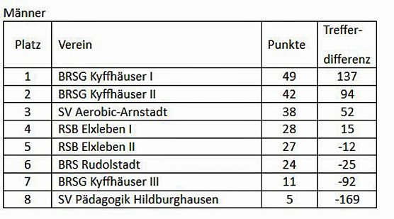 Th&uuml;ringenmeister im Bosseln (Foto: Karl-Heinz Herrmann)