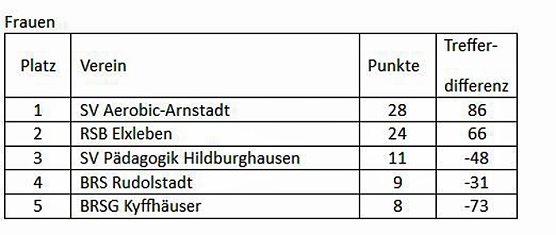 Th&uuml;ringenmeister im Bosseln (Foto: Karl-Heinz Herrmann)