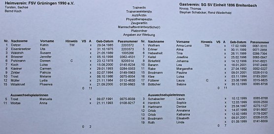 Im f&uuml;nften Anlauf geschafft (Foto: Karl-Heinz Herrmann)