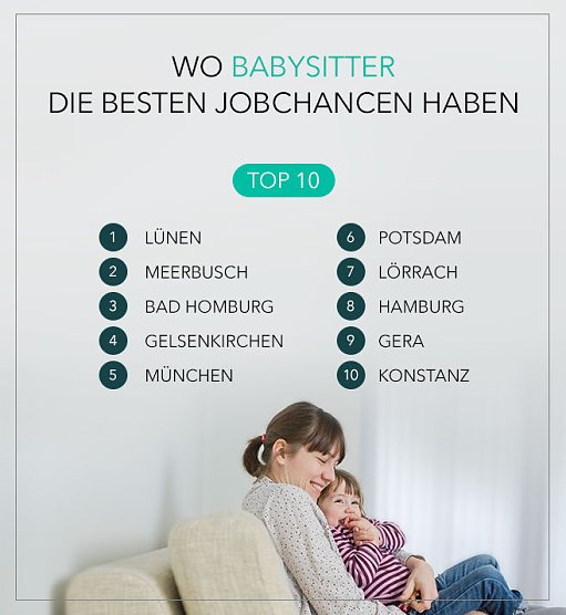 Grafik (Foto: Betreut.de)