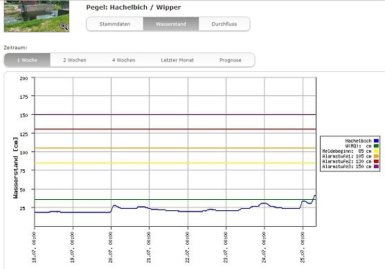 Dauerregen besch&auml;ftigt Feuerwehren (Foto: Privat)