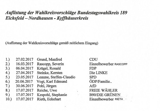 10 Kandidaten treten im Wahlkreis an (Foto: Landratsamt Kyffh&auml;userkreis/kn)