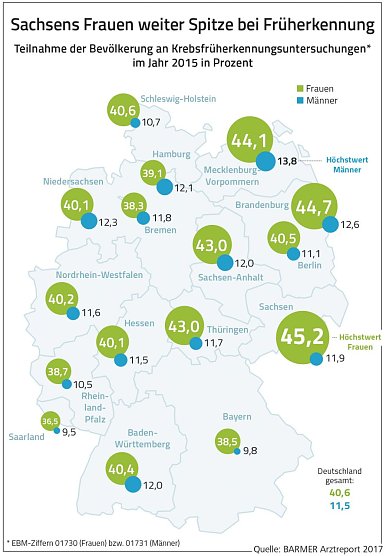 Grafik (Foto: Barmer)