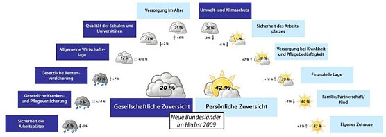 Studie (Foto: Allianz) Studie (Foto: Allianz)