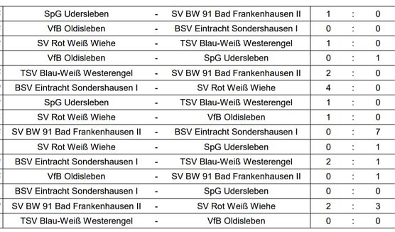 Hallenkreismeisterschaften Junioren 2017/2018 (Foto: ntkfa) Hallenkreismeisterschaften Junioren 2017/2018 (Foto: ntkfa)