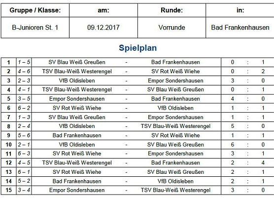 Hallenmeisterschaft der Junioren (Foto: NTKFA) Hallenmeisterschaft der Junioren (Foto: NTKFA)