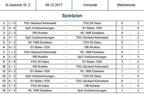 Hallenmeisterschaft der Junioren (Foto: NTKFA) Hallenmeisterschaft der Junioren (Foto: NTKFA)