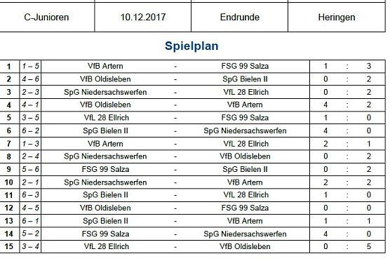 C-Junioren ermittelten Hallenmeister (Foto: NTKFA) C-Junioren ermittelten Hallenmeister (Foto: NTKFA)