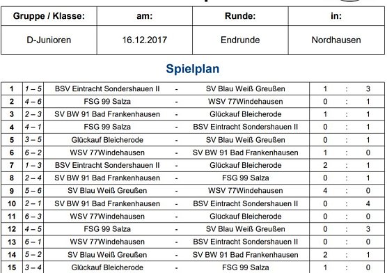 SV BW Greußen Hallenkreismeister der D-Junioren (Foto: NTKFA) SV BW Greußen Hallenkreismeister der D-Junioren (Foto: NTKFA)