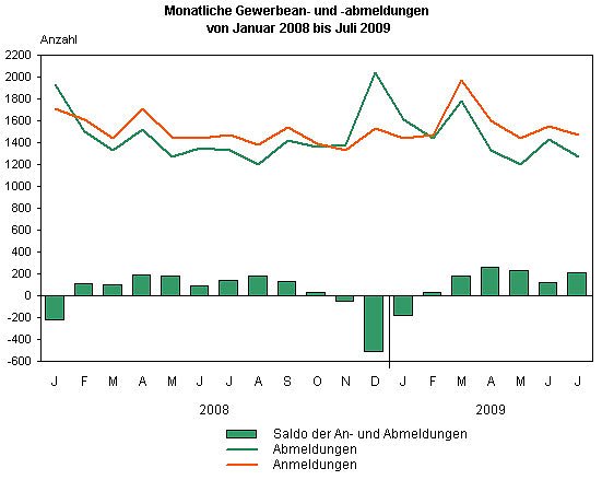 Grafik (Foto: TLS)