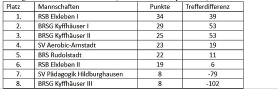 Th&uuml;ringenmeisterschaft im  Bosseln (Foto: Martin Kropka)
