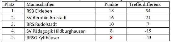 Th&uuml;ringenmeisterschaft im  Bosseln (Foto: Martin Kropka)