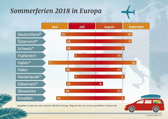 Grafik (Foto: ADAC-Grafik)