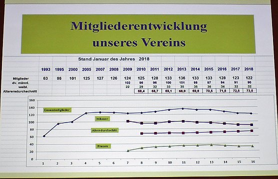 Sonderpreistr&auml;ger mit Jahreshauptversammlung (Foto: Karl-Heinz Herrmann)