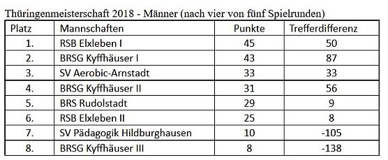 Weiter auf Vormarsch (Foto: Martin Kropka) Weiter auf Vormarsch (Foto: Martin Kropka)