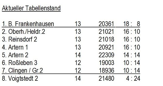 Kegeln (Foto: Knut Herzau)