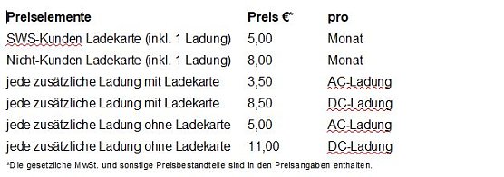 E-Mobilit&auml;t in Sondershausen - Schnell mal Strom tanken? (Foto: Karl-Heinz Herrmann)