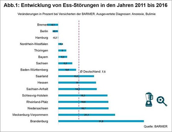 Grafik (Foto: BARMER)