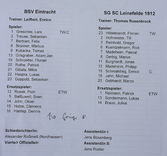 Mit klarem Sieg zur Meisterschaft (Foto: Karl-Heinz Herrmann) Mit klarem Sieg zur Meisterschaft (Foto: Karl-Heinz Herrmann)