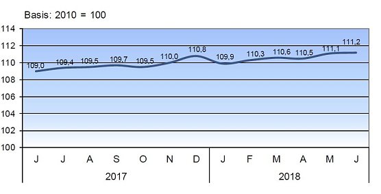 Verbraucherpreisindex f&uuml;r Th&uuml;ringen 2017/18 (Foto: TLS)