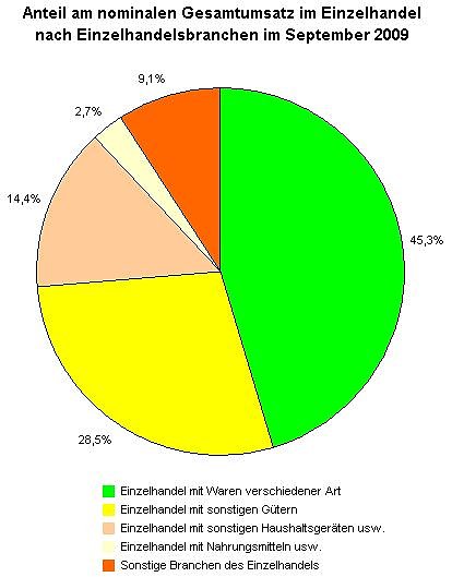 Weniger Umsatz (Foto: TLS) Weniger Umsatz (Foto: TLS)