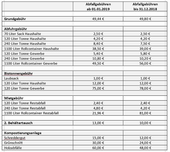 Es ging um die Abfallbeseitigung (Foto: Landratsamt Kyffh&auml;userkreis)
