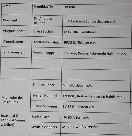 Auch beim 9. Kreissporttag wurde gew&auml;hlt (Foto: Karl-Heinz Herrmann)